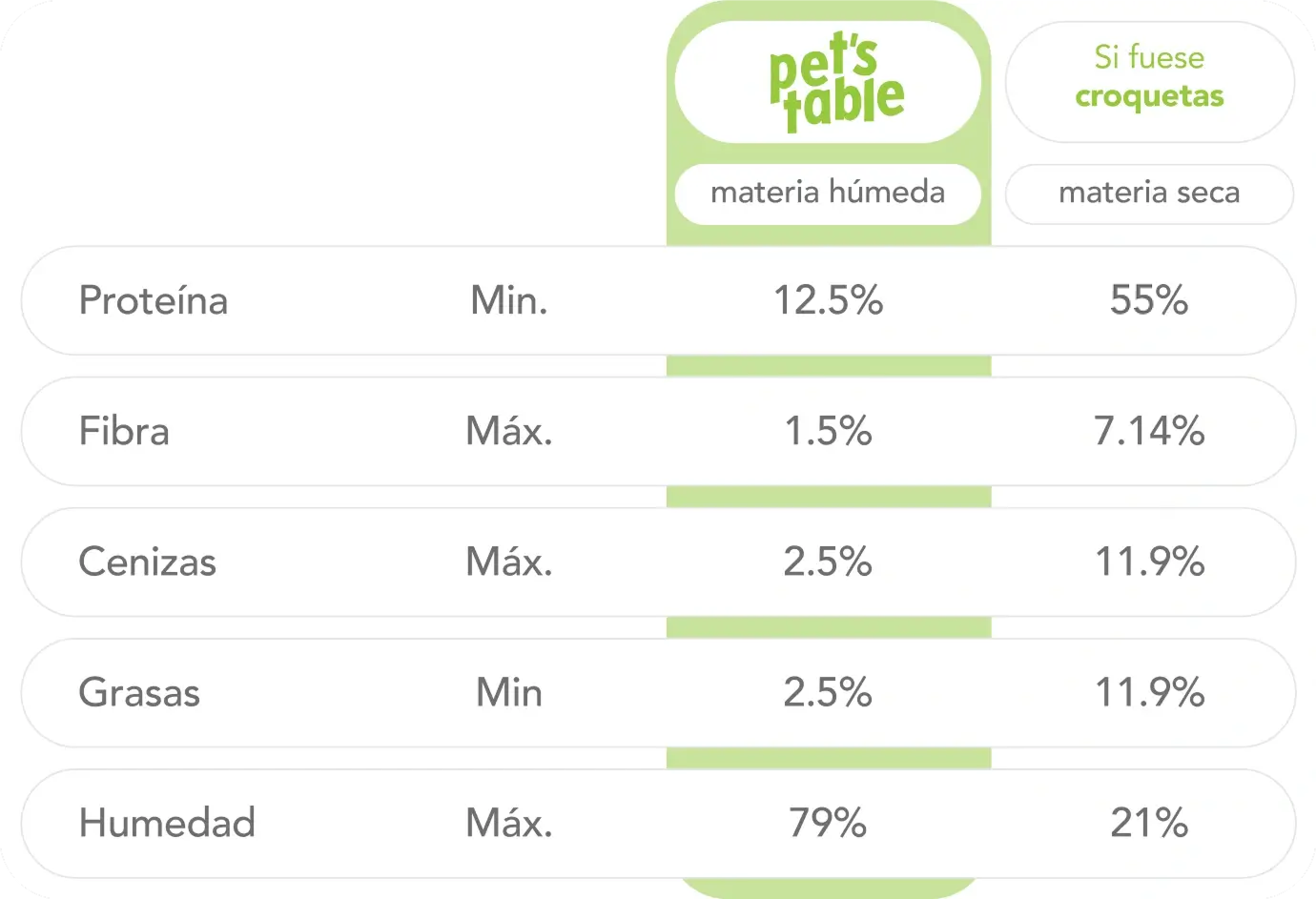 tabla