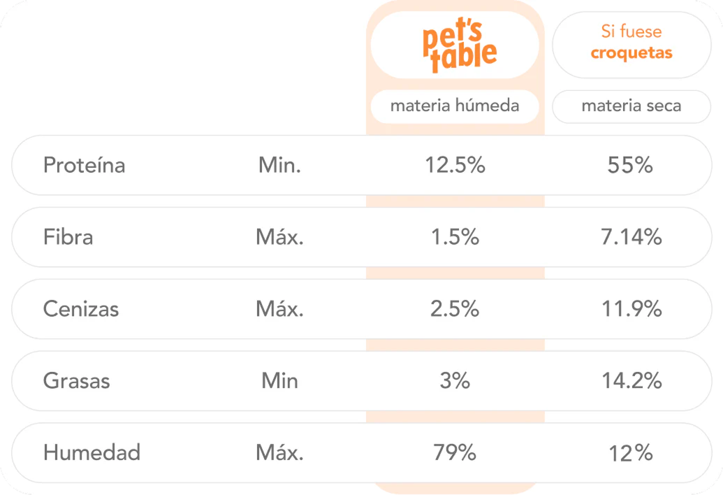 tabla