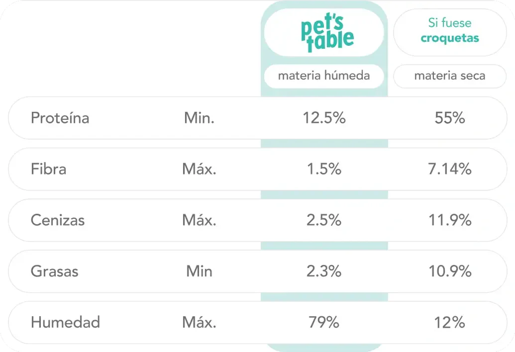 tabla