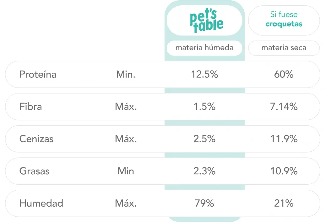 tabla